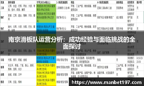 南京滑板队运营分析：成功经验与面临挑战的全面探讨